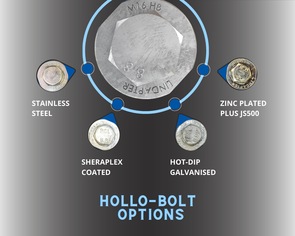 Hollo-Bolt Coatings Options