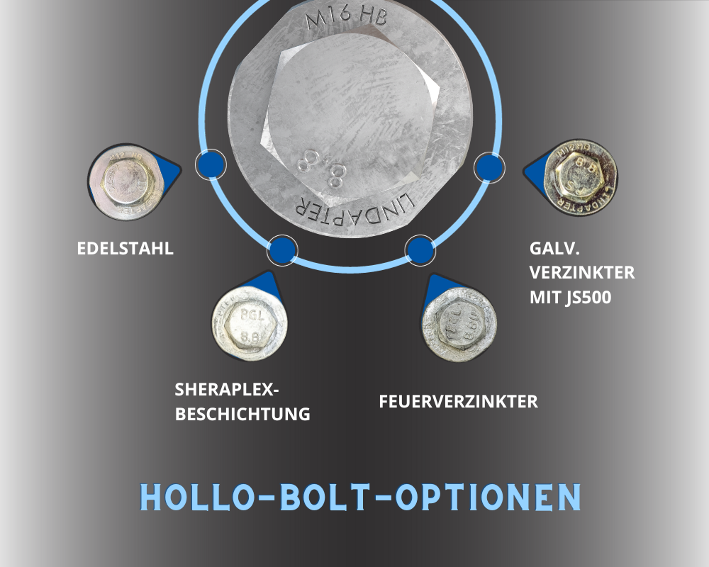 Hollo-Bolt Coatings Options
