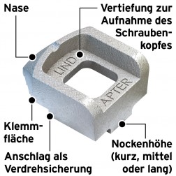 image of lindapter type a girder clamp annotated german