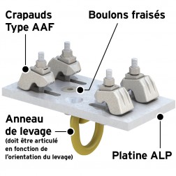 image of lindapter type alp lifting point annotated french