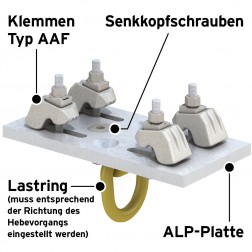 image of lindapter type alp lifting point annotated german