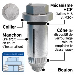 image of lindapter type hb hollo bolt hex head annotated french