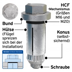 image of lindapter type hb hollo bolt hex head annotated german