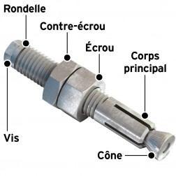 image of lindapter type lb2 lindibolt annotated french